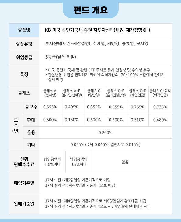 'kb 미국 중단기 국채' 펀드 '환헤지형' 상품 개요를 설명한 자료.